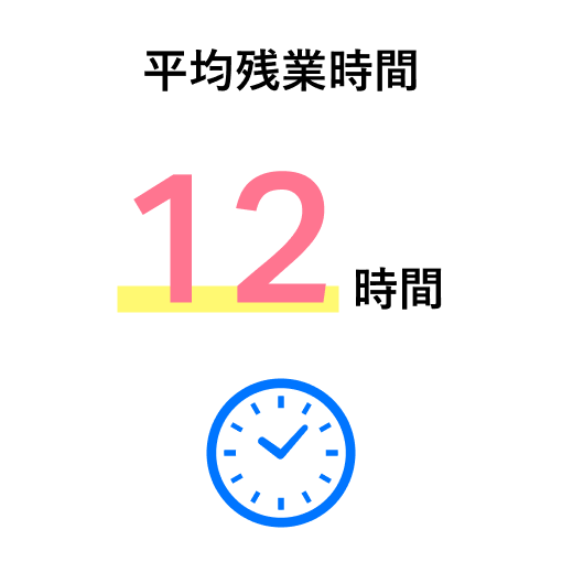 平均残業時間 12時間