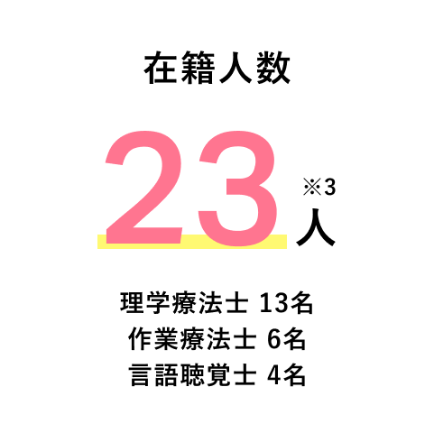 在籍人数 23人